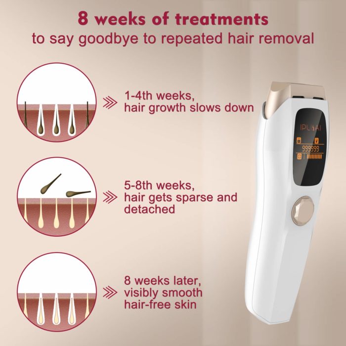 IPLBAI Permanent IPL Hair Removal for Women Men